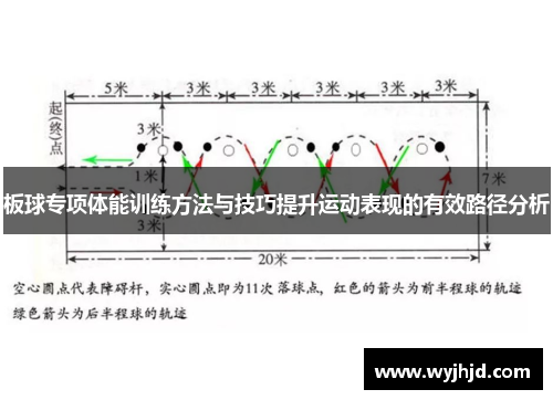 板球专项体能训练方法与技巧提升运动表现的有效路径分析