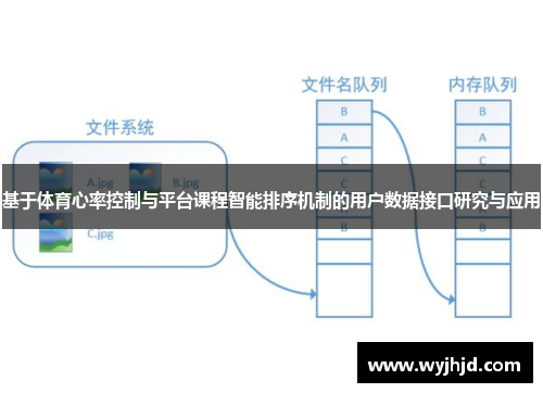 基于体育心率控制与平台课程智能排序机制的用户数据接口研究与应用
