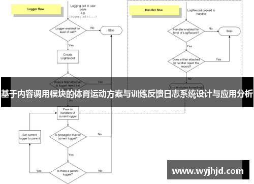 基于内容调用模块的体育运动方案与训练反馈日志系统设计与应用分析