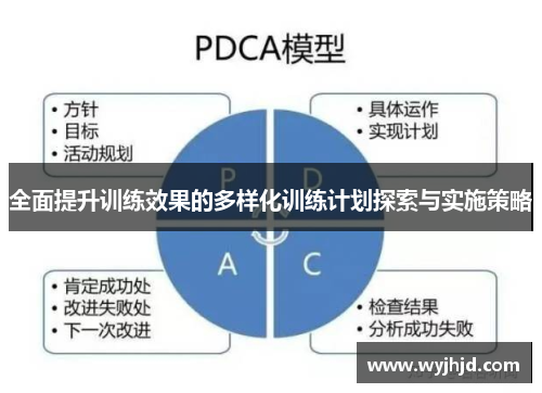 全面提升训练效果的多样化训练计划探索与实施策略