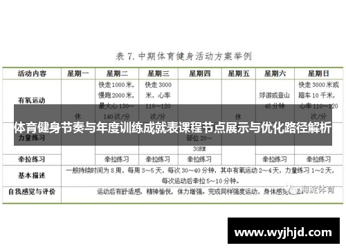 体育健身节奏与年度训练成就表课程节点展示与优化路径解析