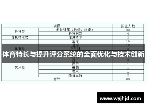 体育特长与提升评分系统的全面优化与技术创新