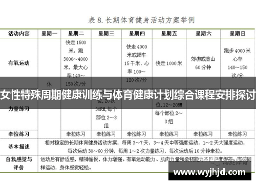 女性特殊周期健康训练与体育健康计划综合课程安排探讨